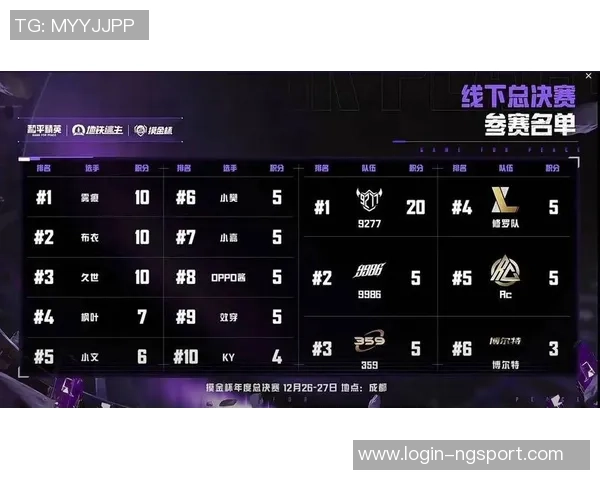 和平精英灵活性排名揭晓IG战队表现突出创新高引发热议